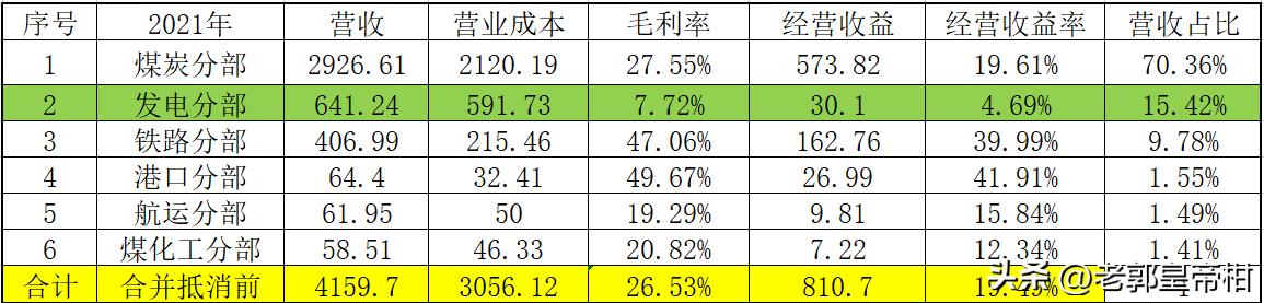 中国神华股票分红,中国神华最近十年分红率