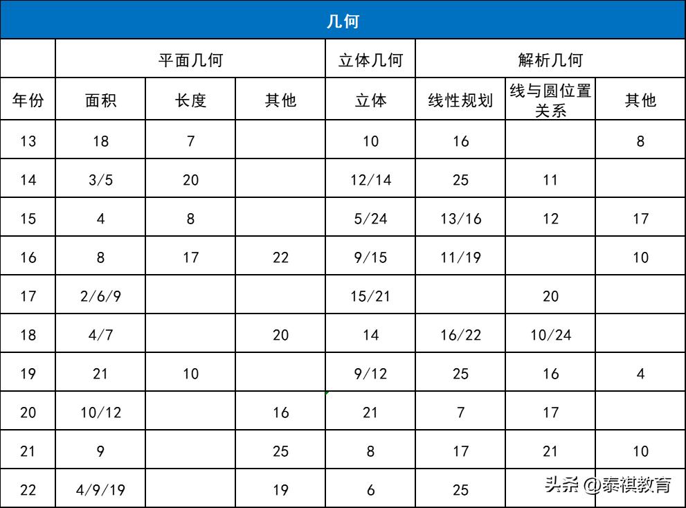 mbampamem哪个好考,mba和mpa哪个更容易上岸