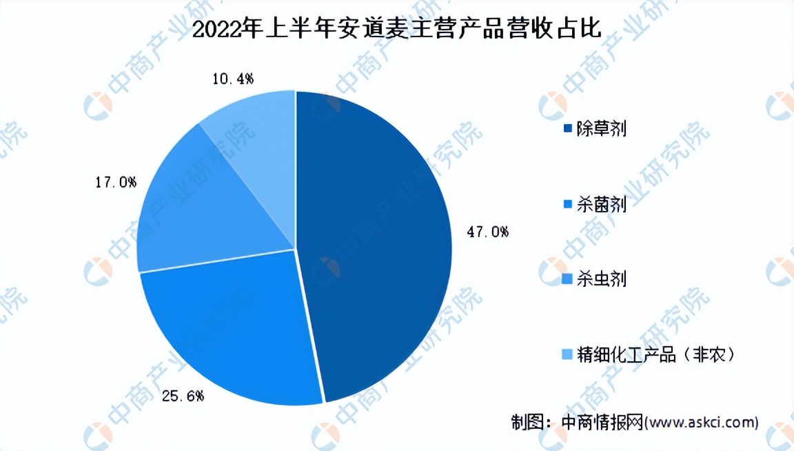 2023年中国精细化工行业全景图谱,2021年精细化工市场增长潜力分析