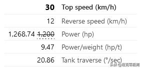 看德系末日科技天下第一！专治铁王八的“开罐器”现在还好吗？