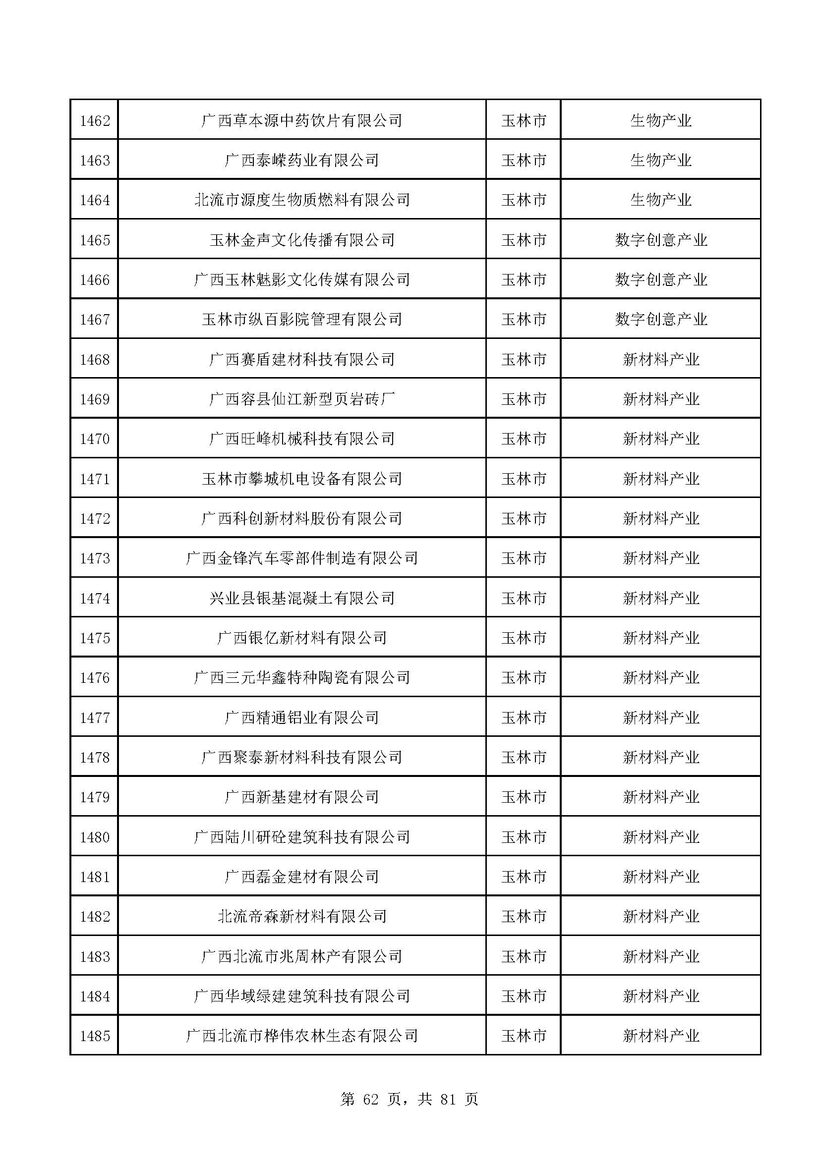广西计划重点培育千亿级企业,广西重点支持企业名单