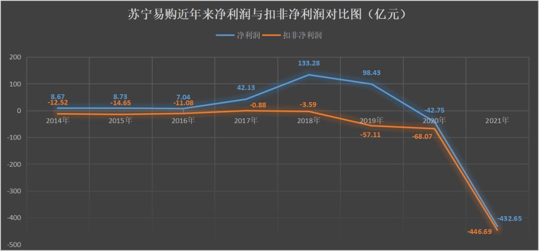 鑻忓畞鏄撹喘閲嶅洖姝ｈ建浜嗗悧,姹熻嫃鑻忓畞鏄撹喘閲嶅洖鑳滃埄