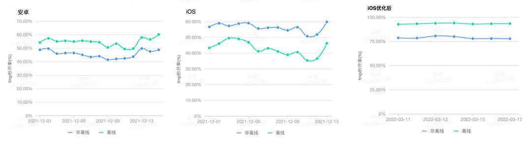 得物app页面分析,得物app的关键技术简介