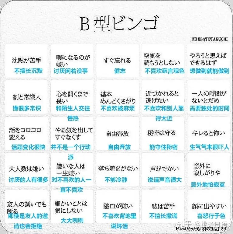 ab血型的人一定比b型血的人聪明吗,不同血型性格特点有科学依据吗