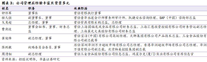 卤味佐餐的前景,紫燕卤味上市