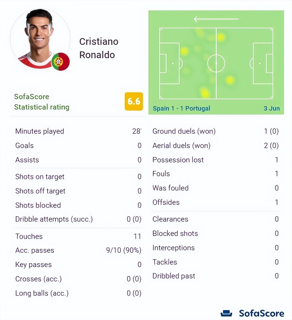 c罗被抛弃,c罗被队友抛弃