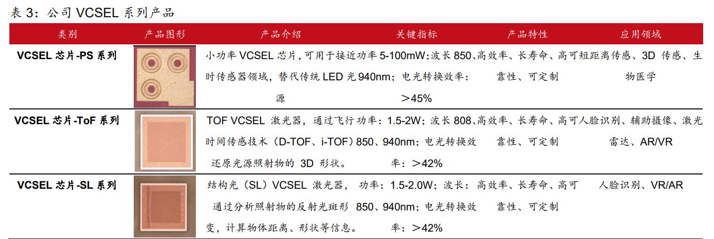 长光华芯芯片用到光模块上吗,长光华芯的芯片技术