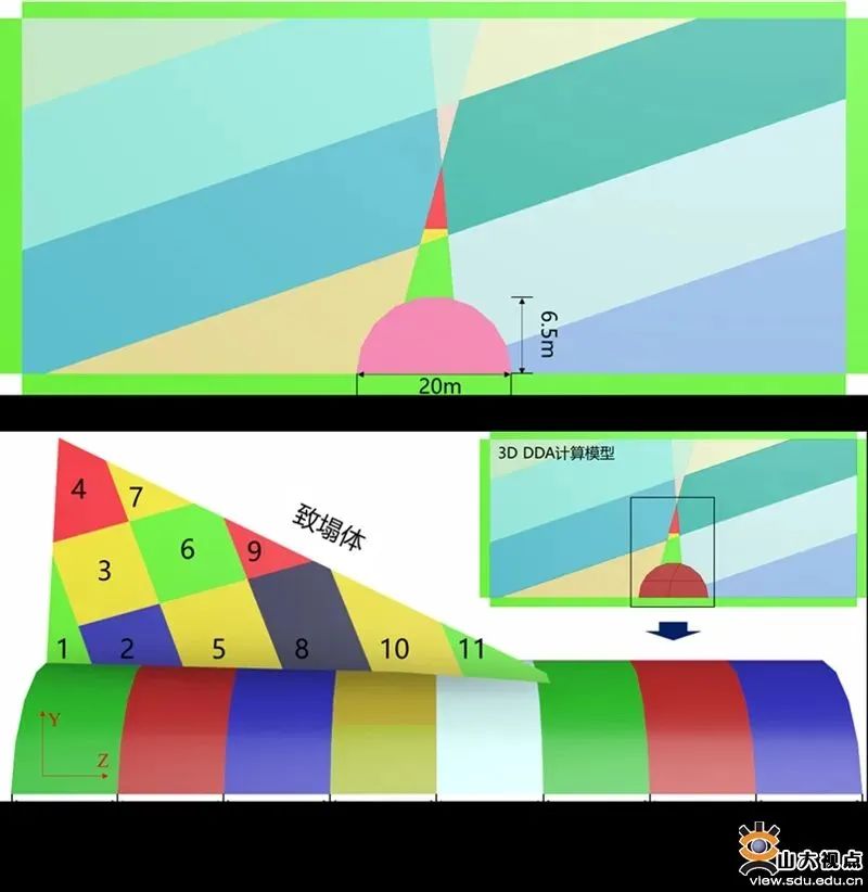 乘风破浪再奋进!姗姗带你看SDU最新学术一览