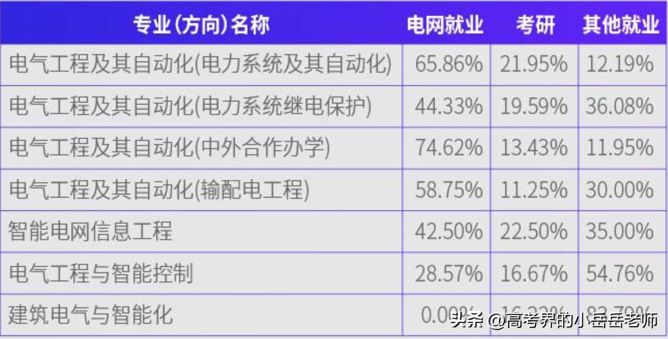 南京工程学院进入国家电网的概率,国家电网南京工程学院