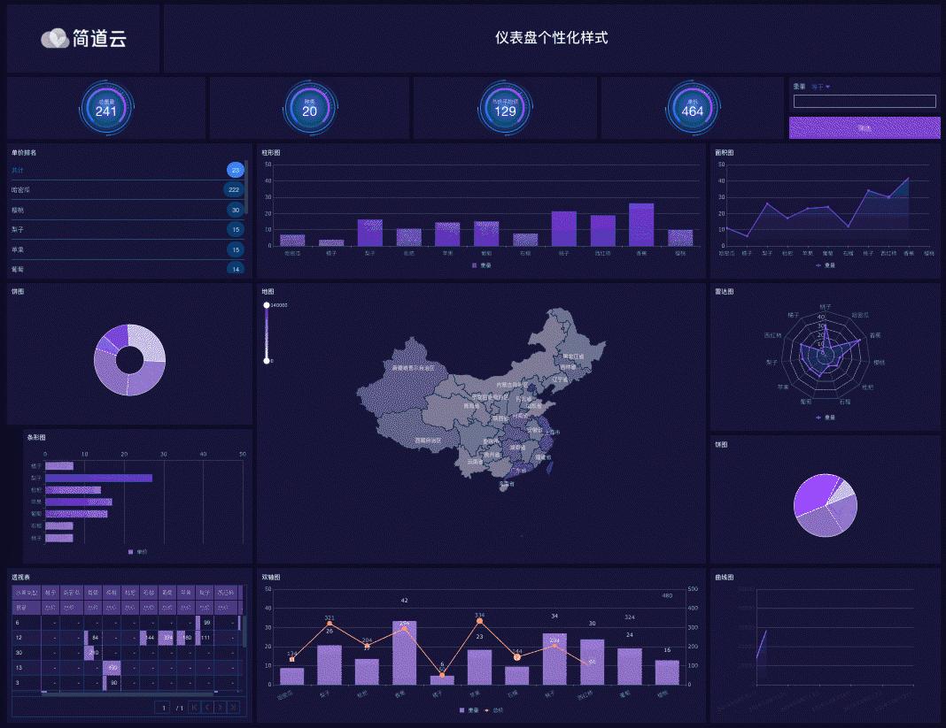 数据可视化分析仪表盘,如何做好数据仪表盘