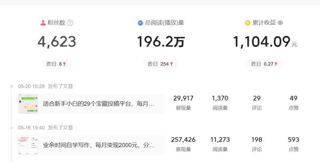 如何三日内快速涨粉1000,分享每日店铺总结