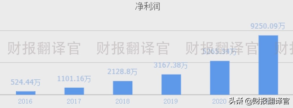 军工利润最高的股票,军工股盈利能力前十