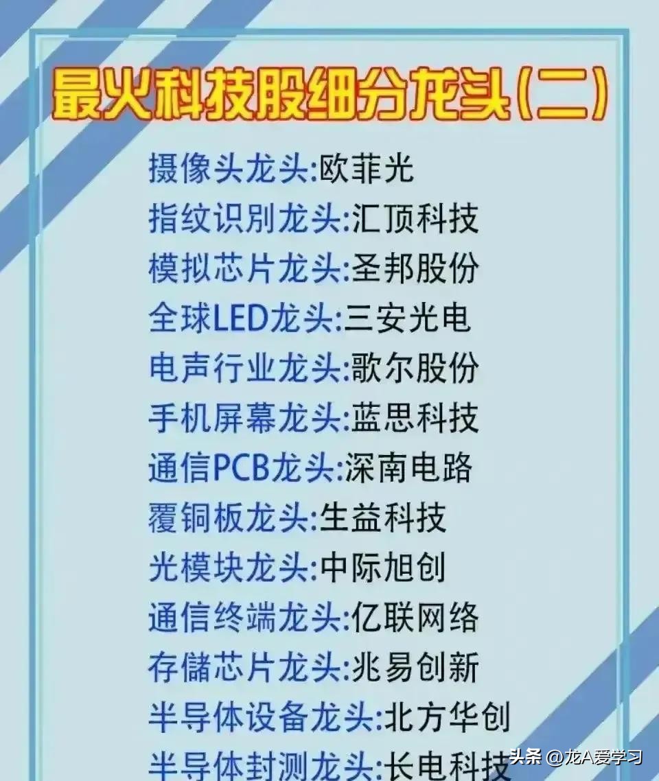 创业板块都有哪些,创业龙头股一览表