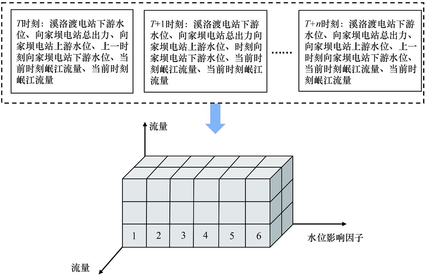 鍩轰簬lstm璐熻嵎棰勬祴,鍩轰簬lstm璐熻嵎棰勬祴寤烘ā