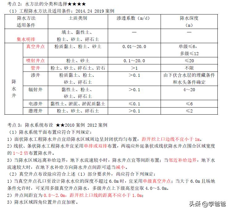 2020年二级建造师市政案例必背,2023年二建市政难度如何