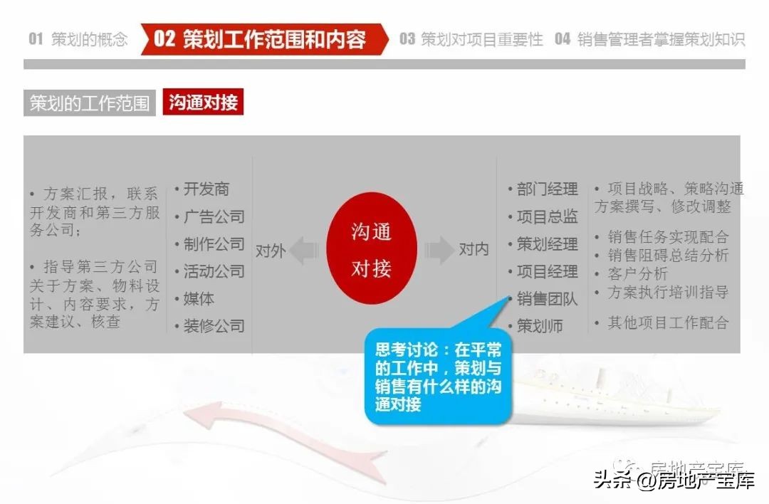 武汉德弘房地产营销策划,房地产营销策划是做什么