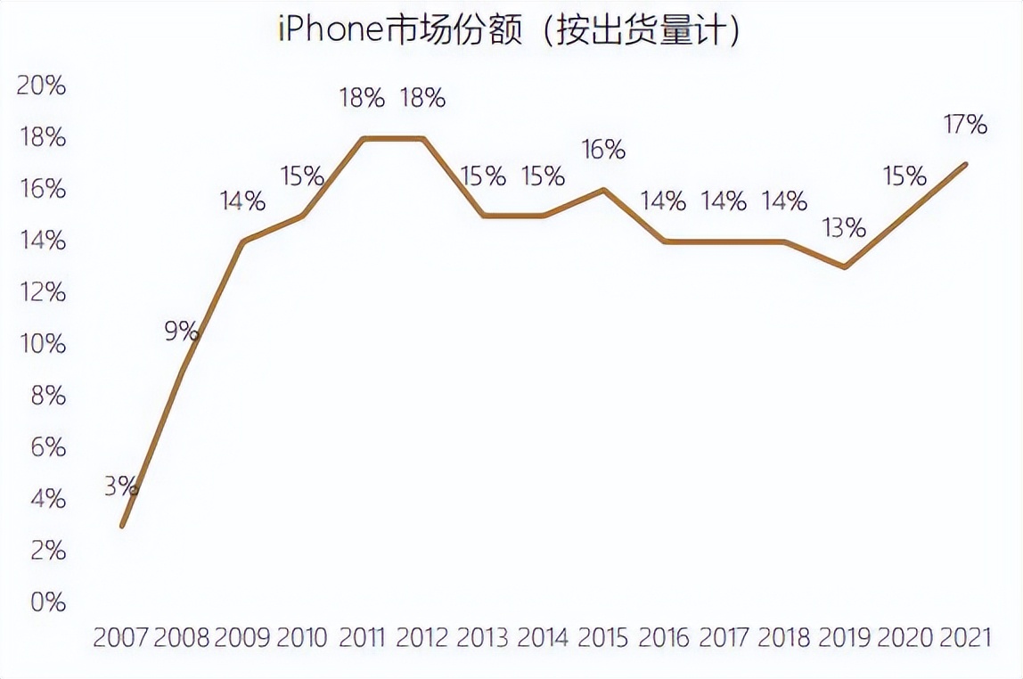 首次覆盖报告|苹果,APPLE.US：全球消费电子龙头
