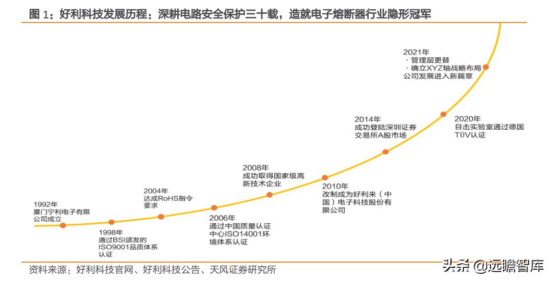 电子熔断器,电子熔断器新能源