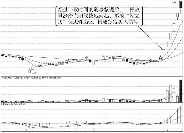 如何选择成功率高的涨停板,涨停板的五个实用技巧