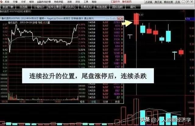 龙哥百问百答11：无需电脑也可以1分钟下单的操作流程和买入技巧