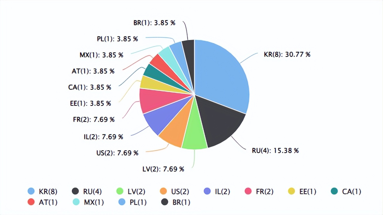速卖通新品破零活动,速卖通短期爆品