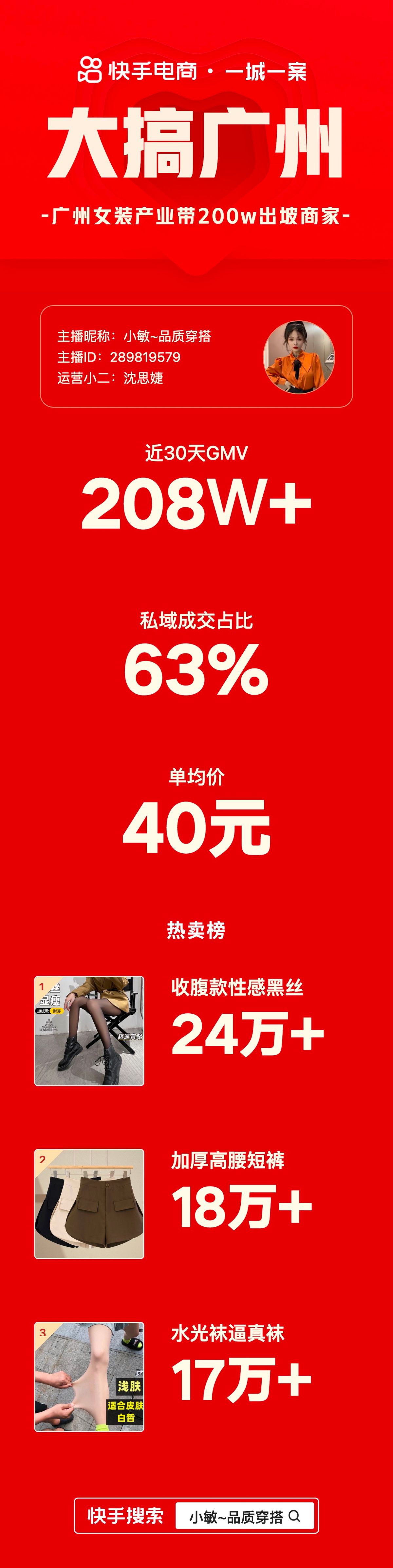 依托广州产业带打造高性价比爆款服饰，快手女装商家小敏月GMV超200万