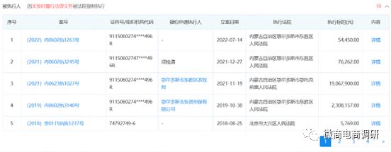 蒙歌尔,蒙歌尔新零售