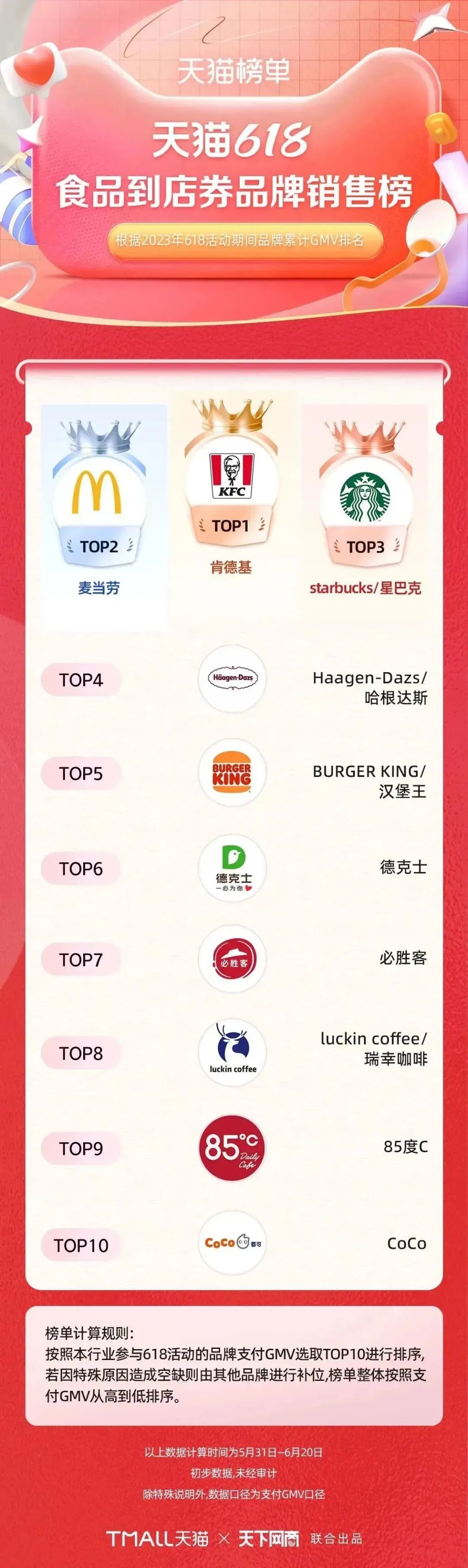 淘宝天猫618305个品牌成交破亿,618淘宝销量排行榜