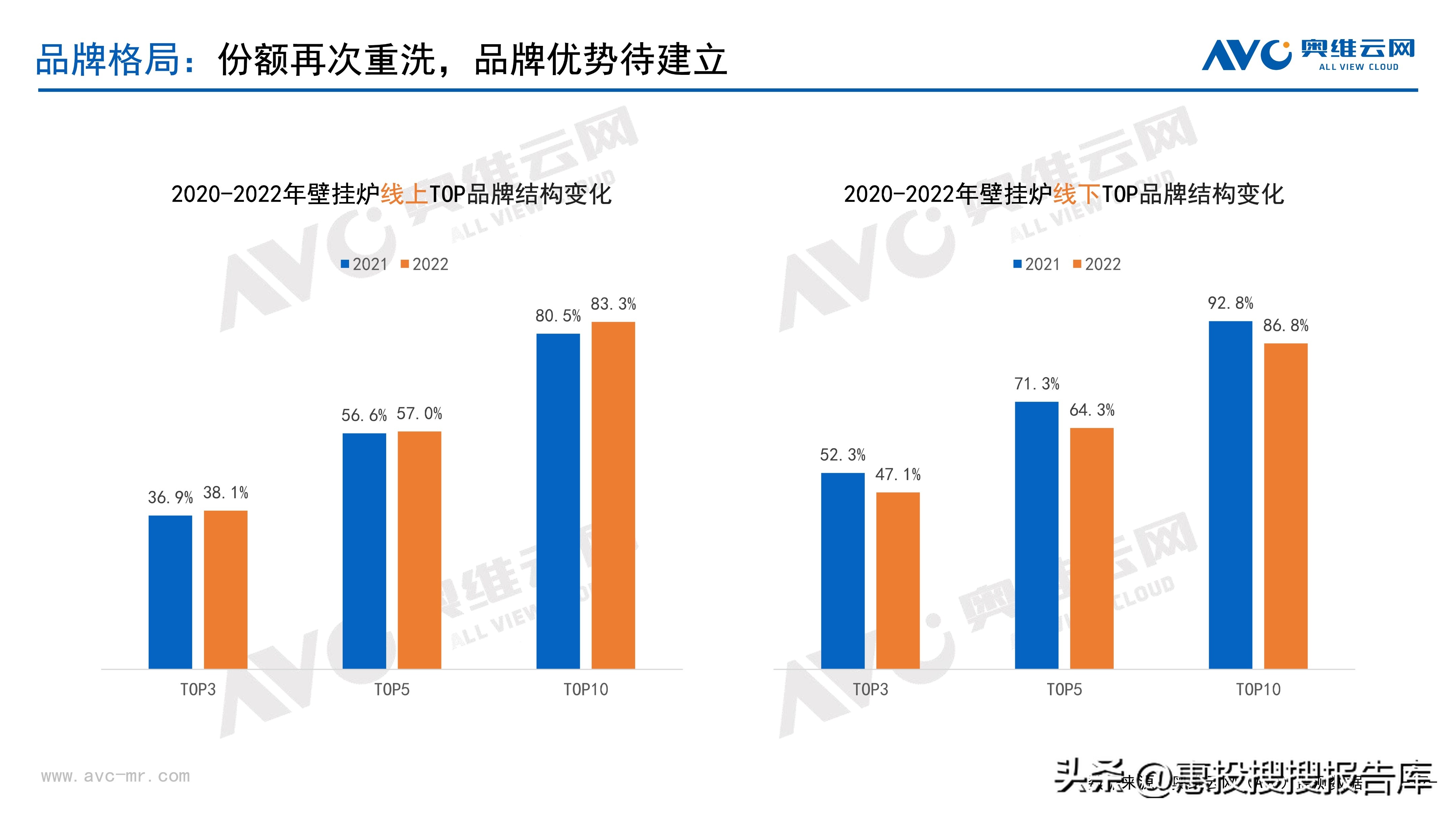 热水器市场格局,商用热水器市场份额