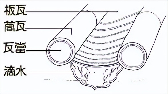 古建结构名称及图解,图释文字