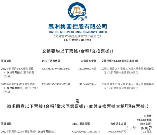 禹州房企现状如何,千亿房企濒临破产