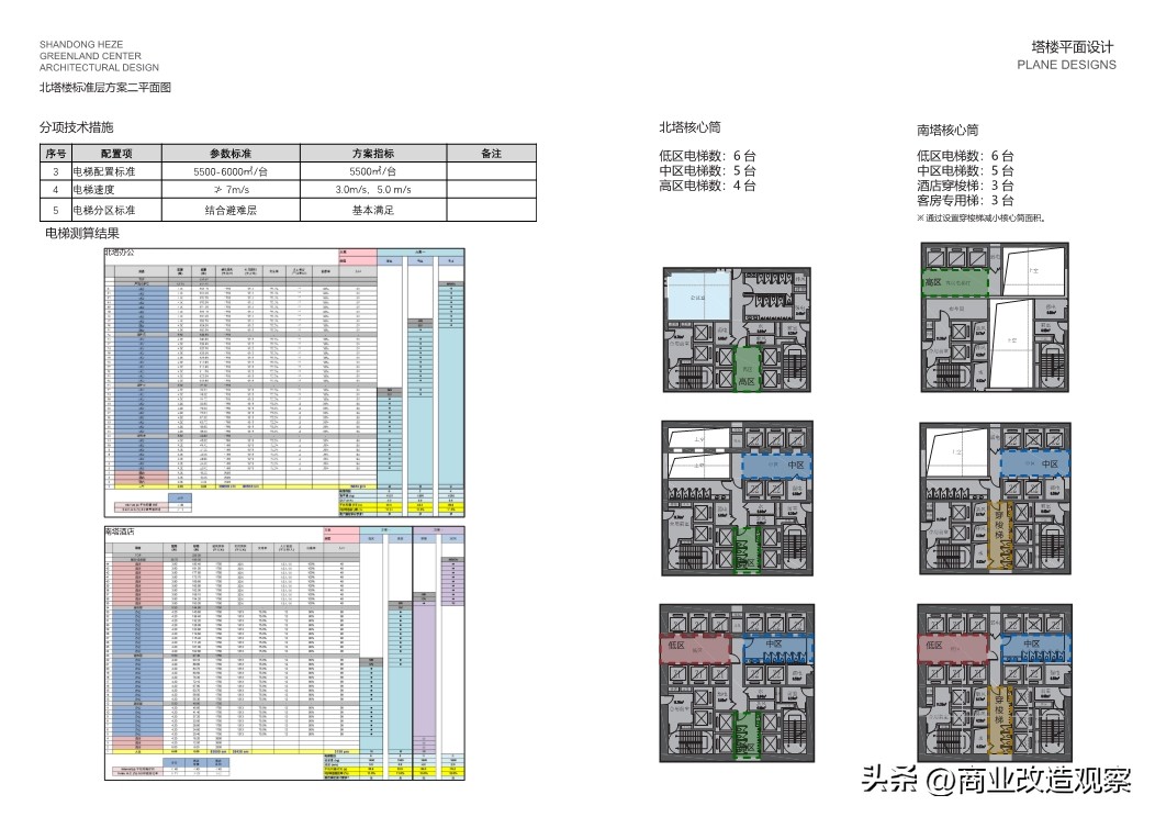 鑿忔辰缁垮湴鍟嗗姟涓績宸ユ湡璁″垝,鑿忔辰缁垮湴鍟嗗姟涓績椤圭洰