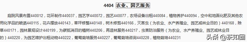 商标24类经营范围和35类同时注册,花茶店属于什么类目的商标
