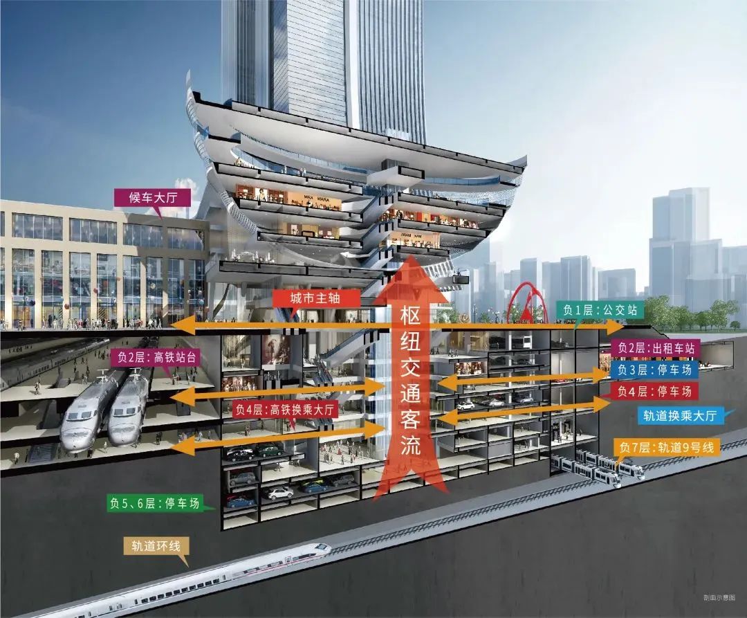 时代天街城市综合体,一座城市的崛起与变革