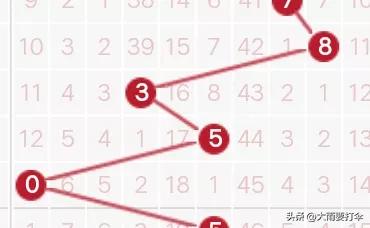 近100期走势图表,172期走势图