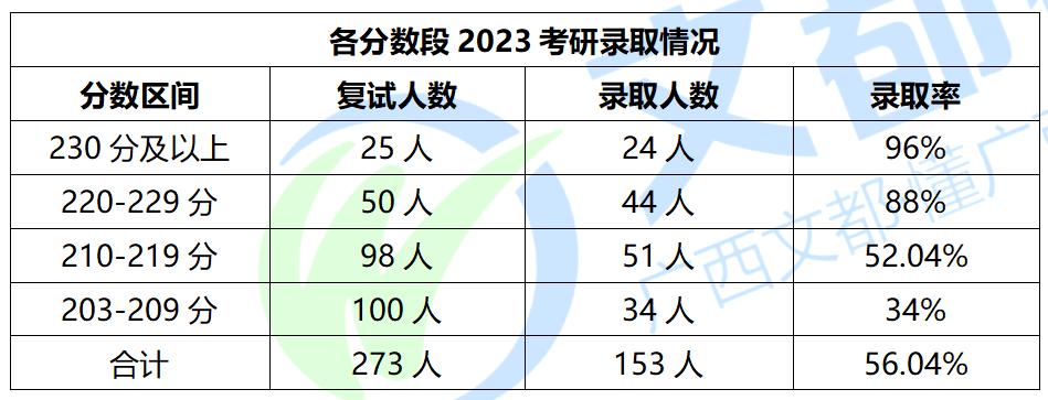 2019考研广西财经学院复试分数线,2024广西财经学院考研复试分数线