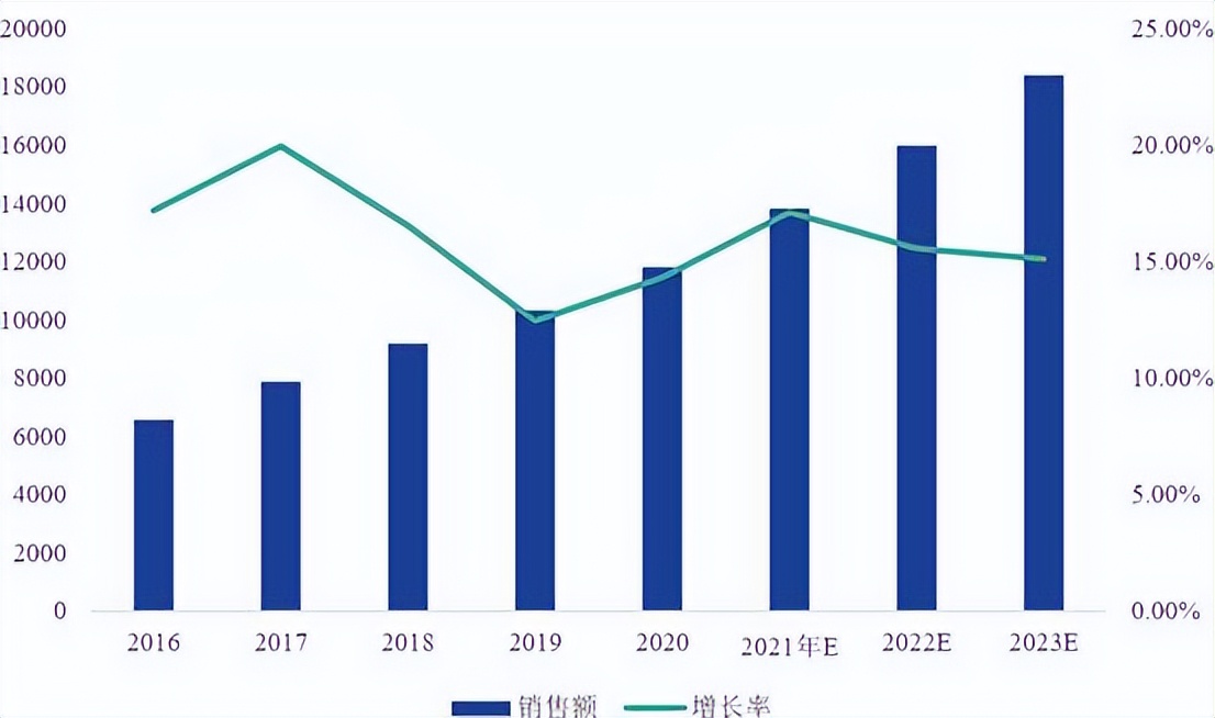 燕东微业绩暴增隐现诸多异常，业务独立性不足、技术先进性存疑