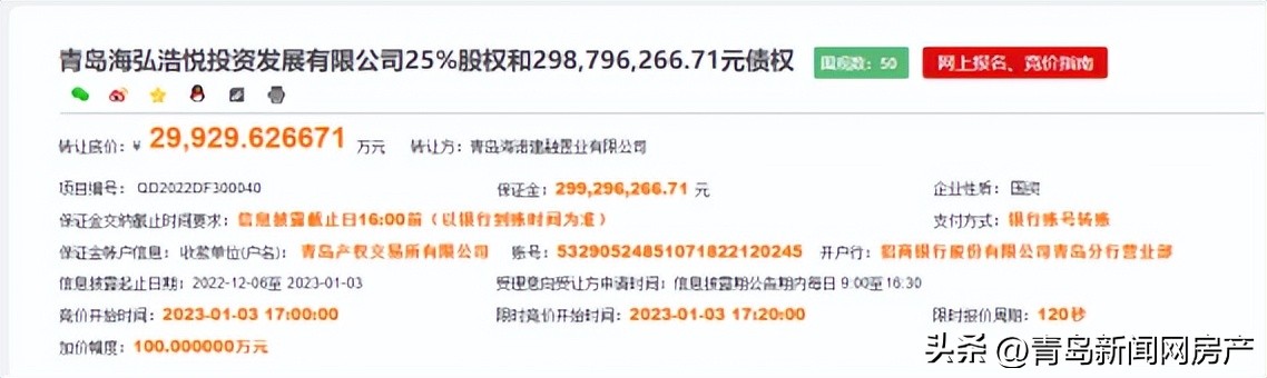 上海国资房企122亿转让四宗地块,价值2亿的股权1元转让
