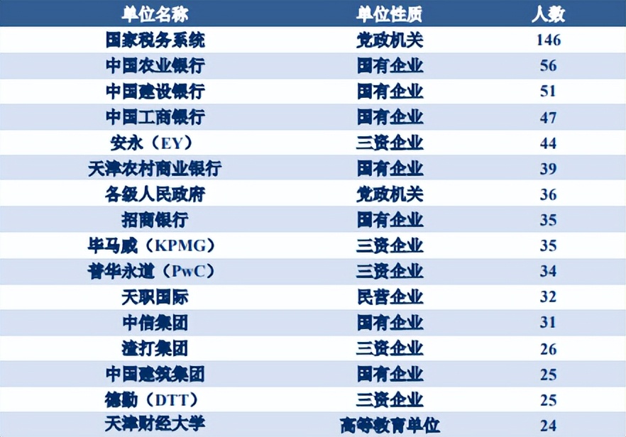 天津财经大学的校招怎么样,天津财经大学秋招