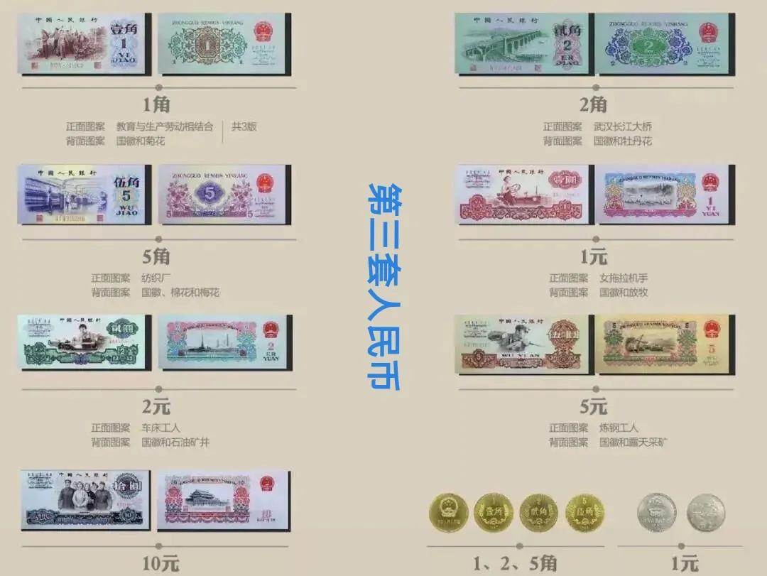 科普关于人民币的历史和知识,第三套人民币的前世今生