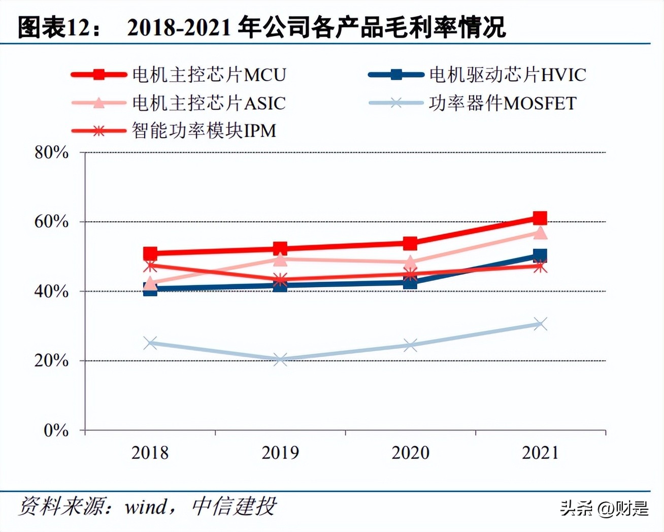 峰岹科技深圳研发团队,峰岹科技的电机调试
