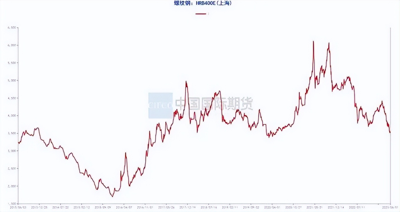 月度报告|骤雨初歇盼风至宏观扰动再袭来