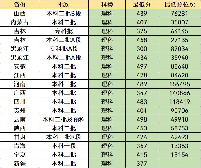 录取分数不高且好就业的五所大学,高考就业比较有保障的二本大学