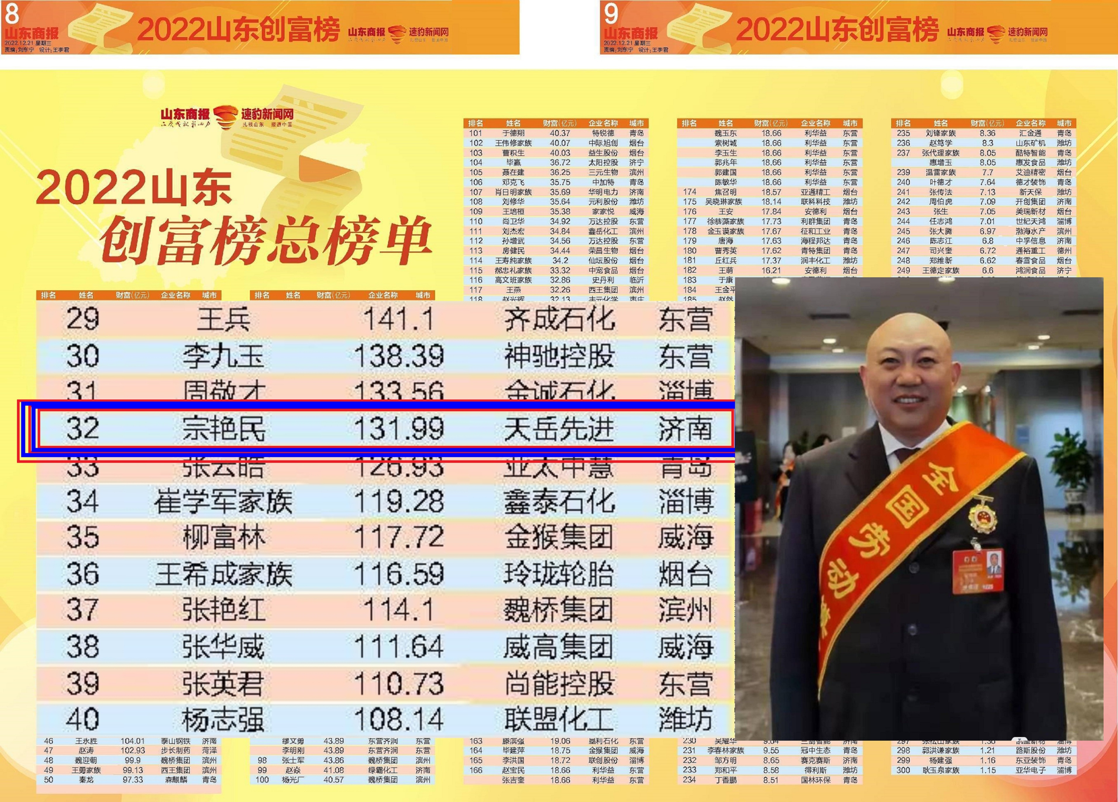 山东民营企业家首富的故事,济南牟刚发家史