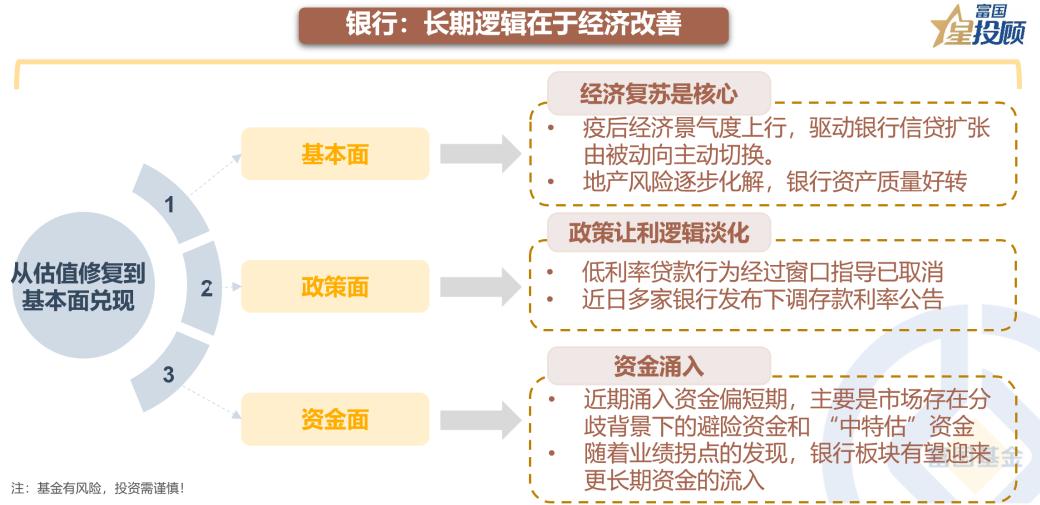 星行研|“*特中**估”下金融股行情持续性如何？