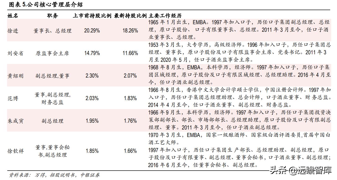 口子窖兼香型白酒介绍,兼香型白酒口子窖跟白云边哪个好