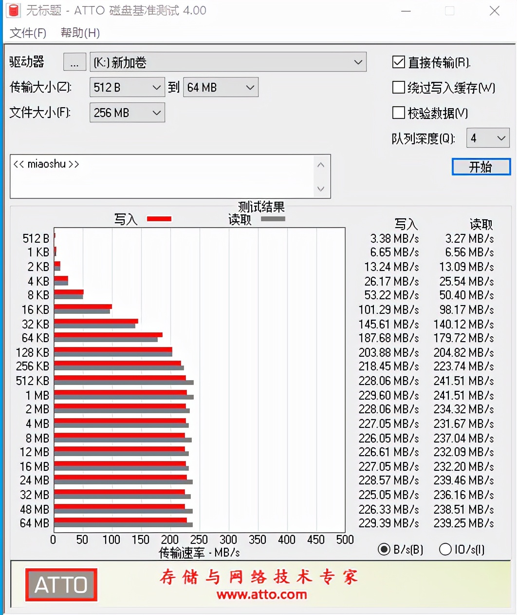 给自己的重要数据安一个好家，Yotamaster磁盘阵列柜评测