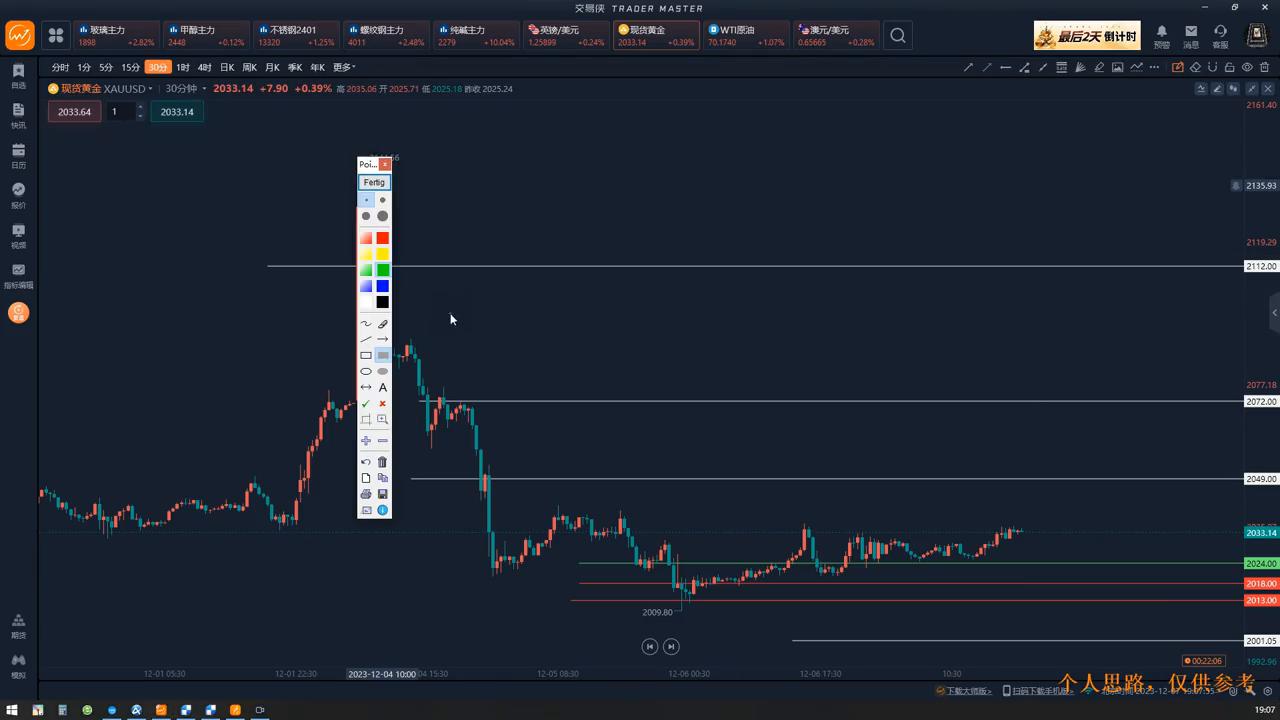 黄金走势分析20231207美盘思路#黄金交易#黄金现货#黄金期货