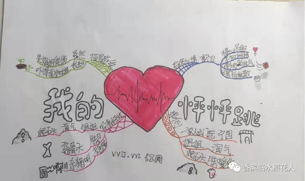 我的心怦怦跳习作思维导图,关于作文我的心儿怦怦跳思维导图