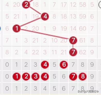 172期走势图,017期历史走势图分析